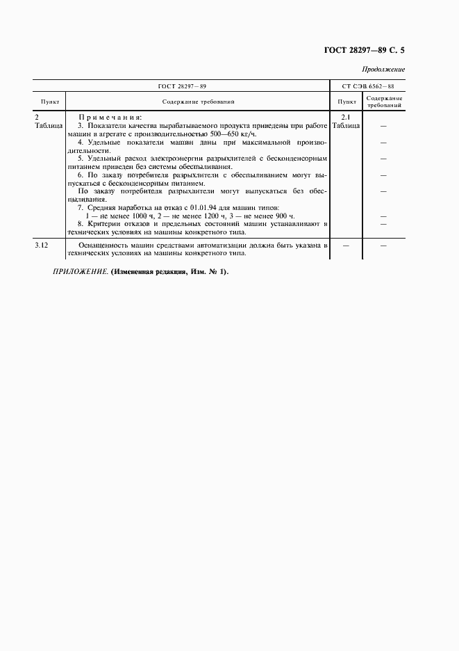 Страница 6 ГОСТ 28297-89