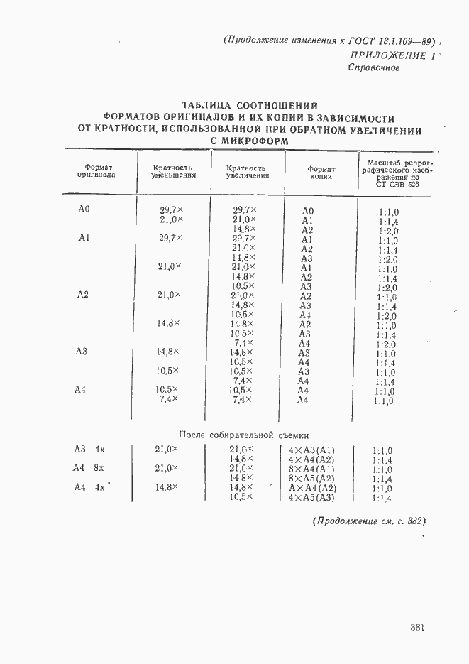 Страница 11 ГОСТ 13.1.109-89