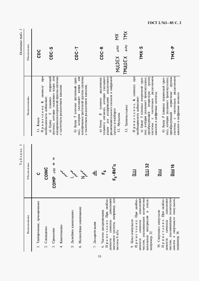 Страница 2 ГОСТ 2.763-85