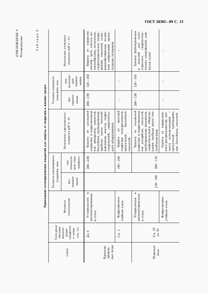 Страница 14 ГОСТ 28302-89
