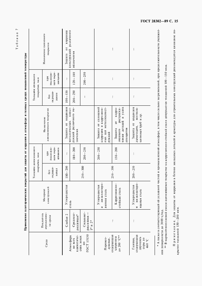 Страница 16 ГОСТ 28302-89