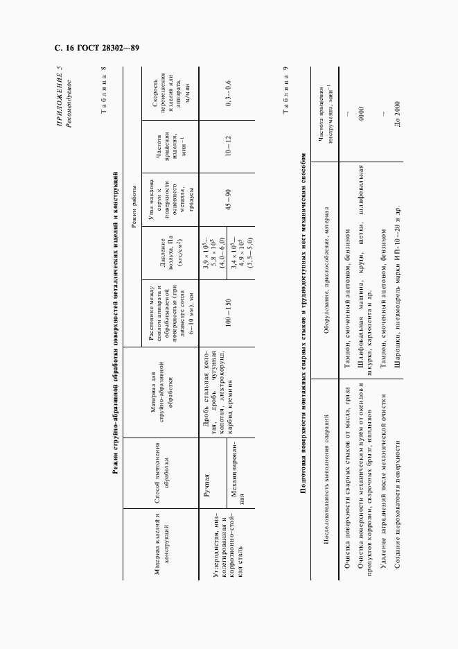Страница 17 ГОСТ 28302-89