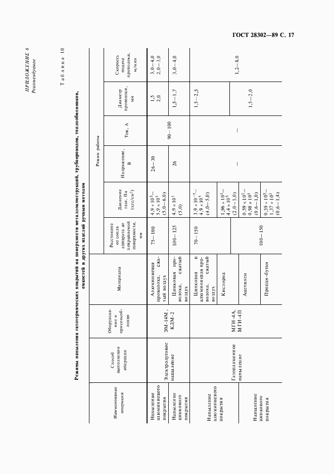 Страница 18 ГОСТ 28302-89