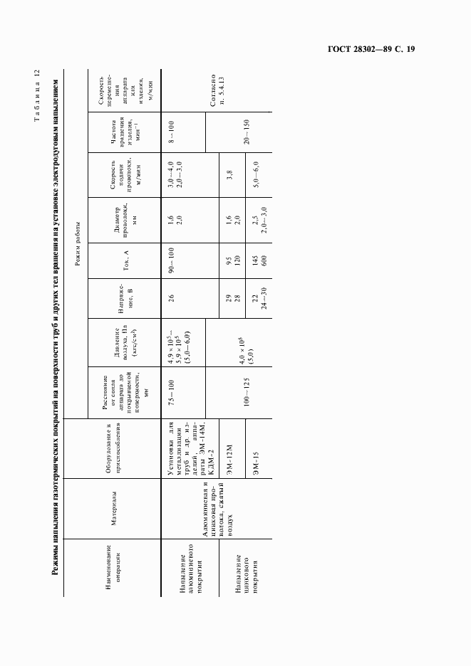 Страница 20 ГОСТ 28302-89
