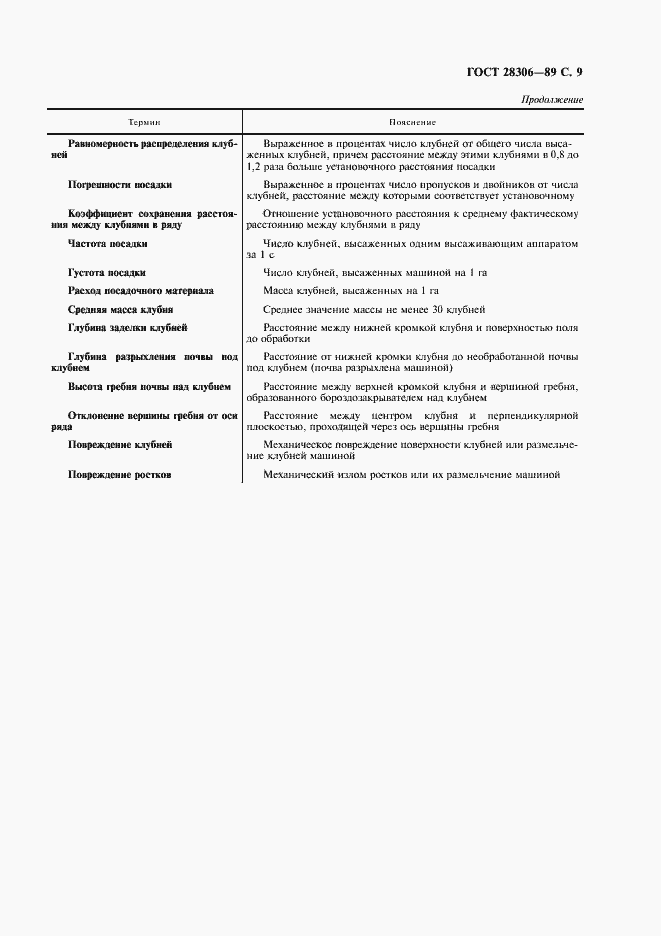 Страница 10 ГОСТ 28306-89