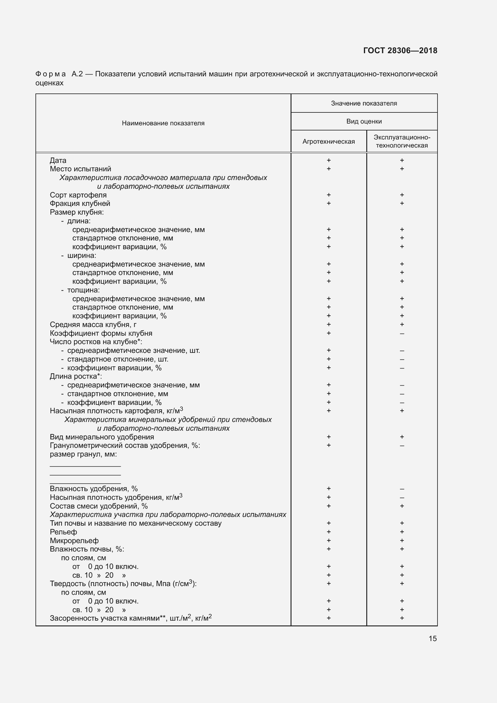 Страница 20 ГОСТ 28306-2018