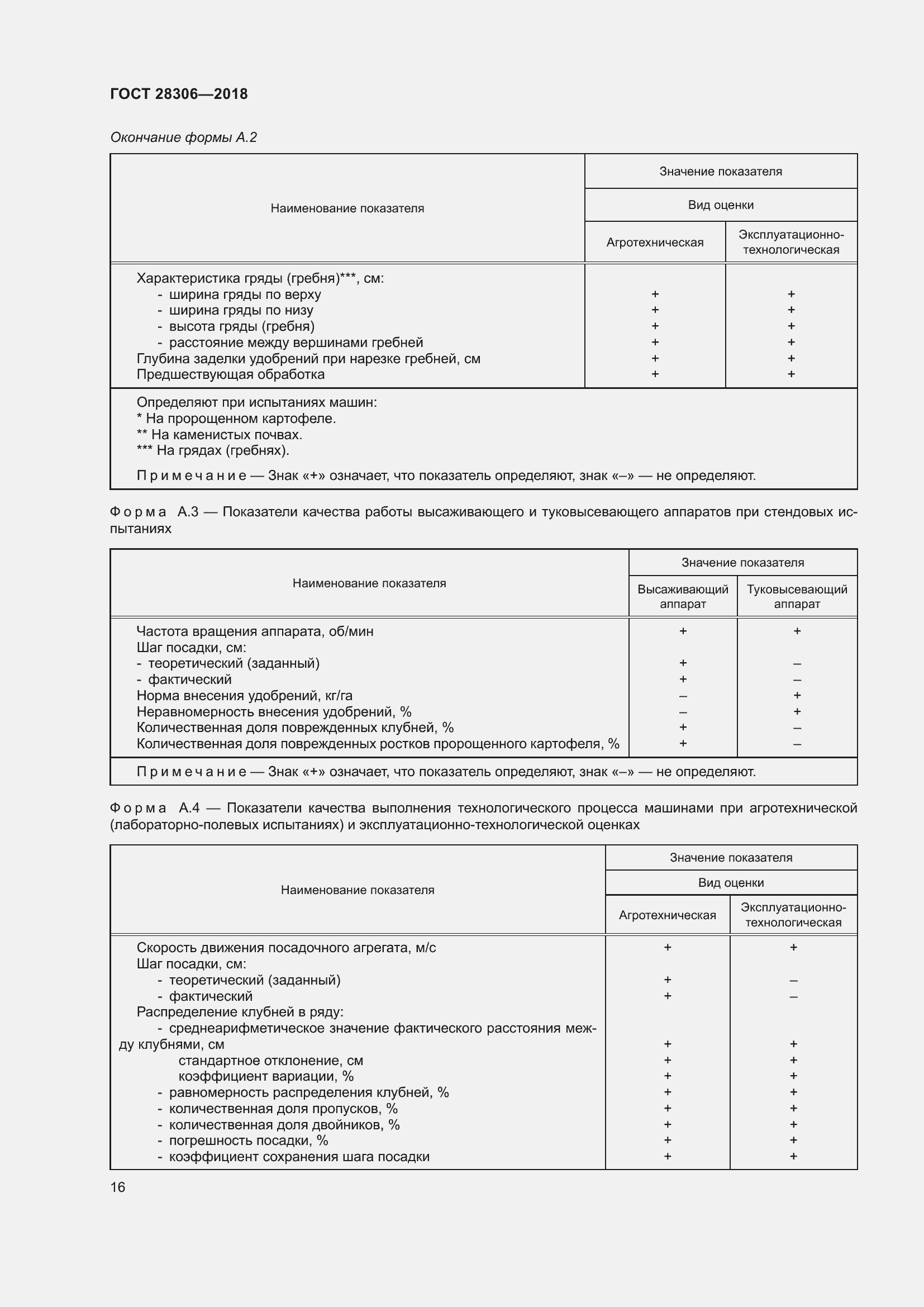 Страница 21 ГОСТ 28306-2018
