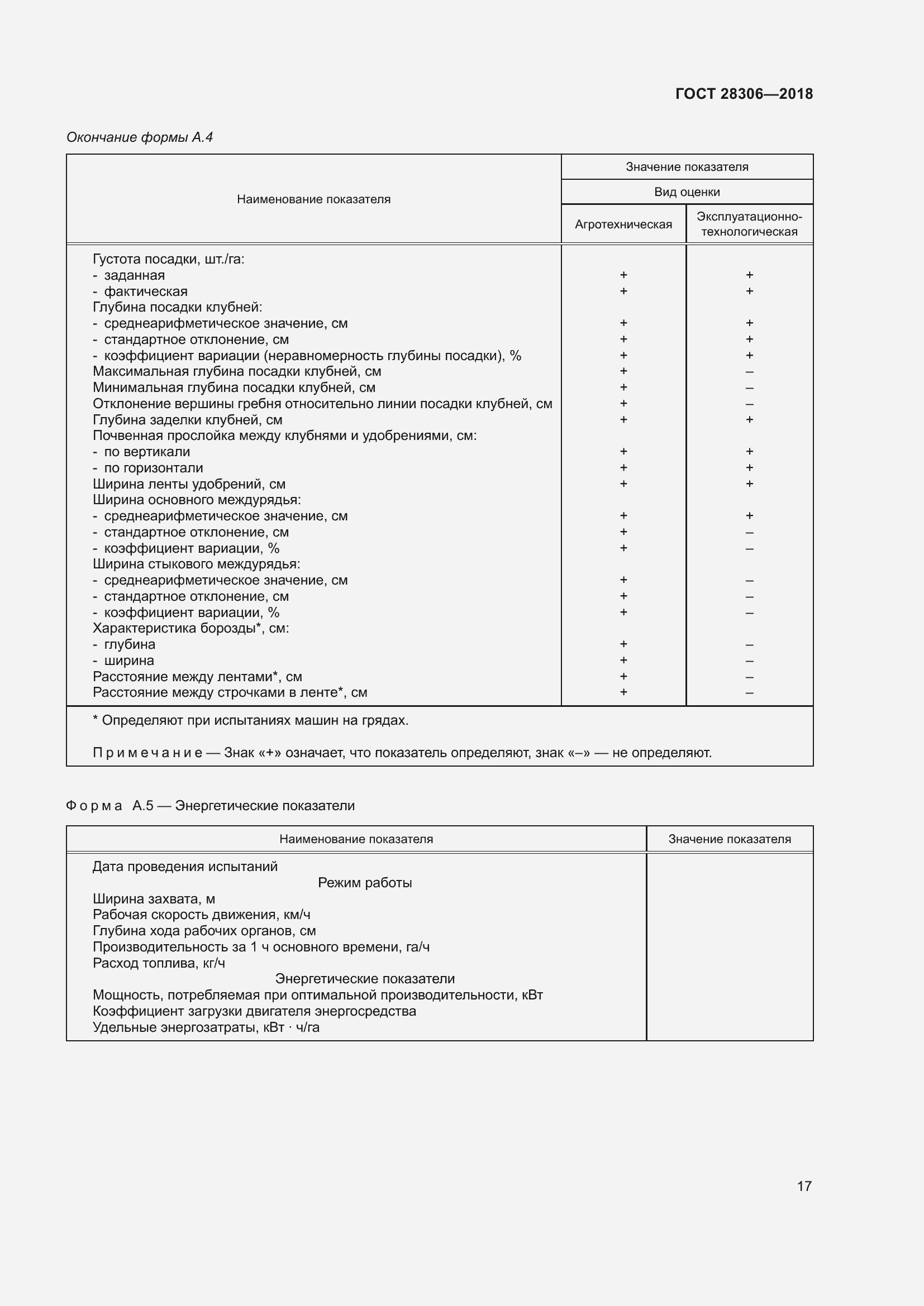 Страница 22 ГОСТ 28306-2018