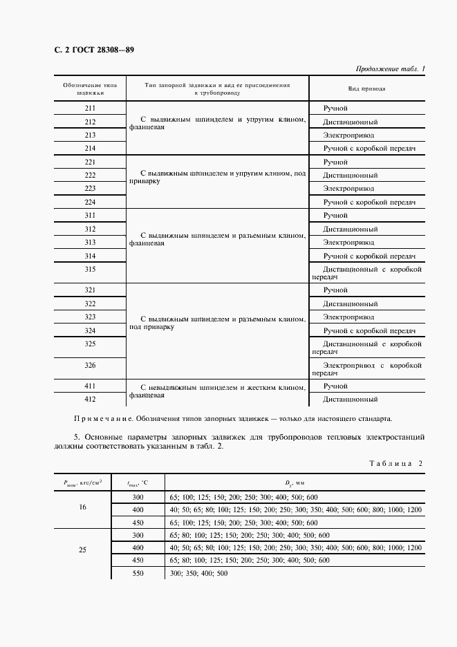 Страница 3 ГОСТ 28308-89