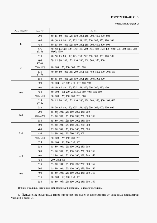 Страница 4 ГОСТ 28308-89