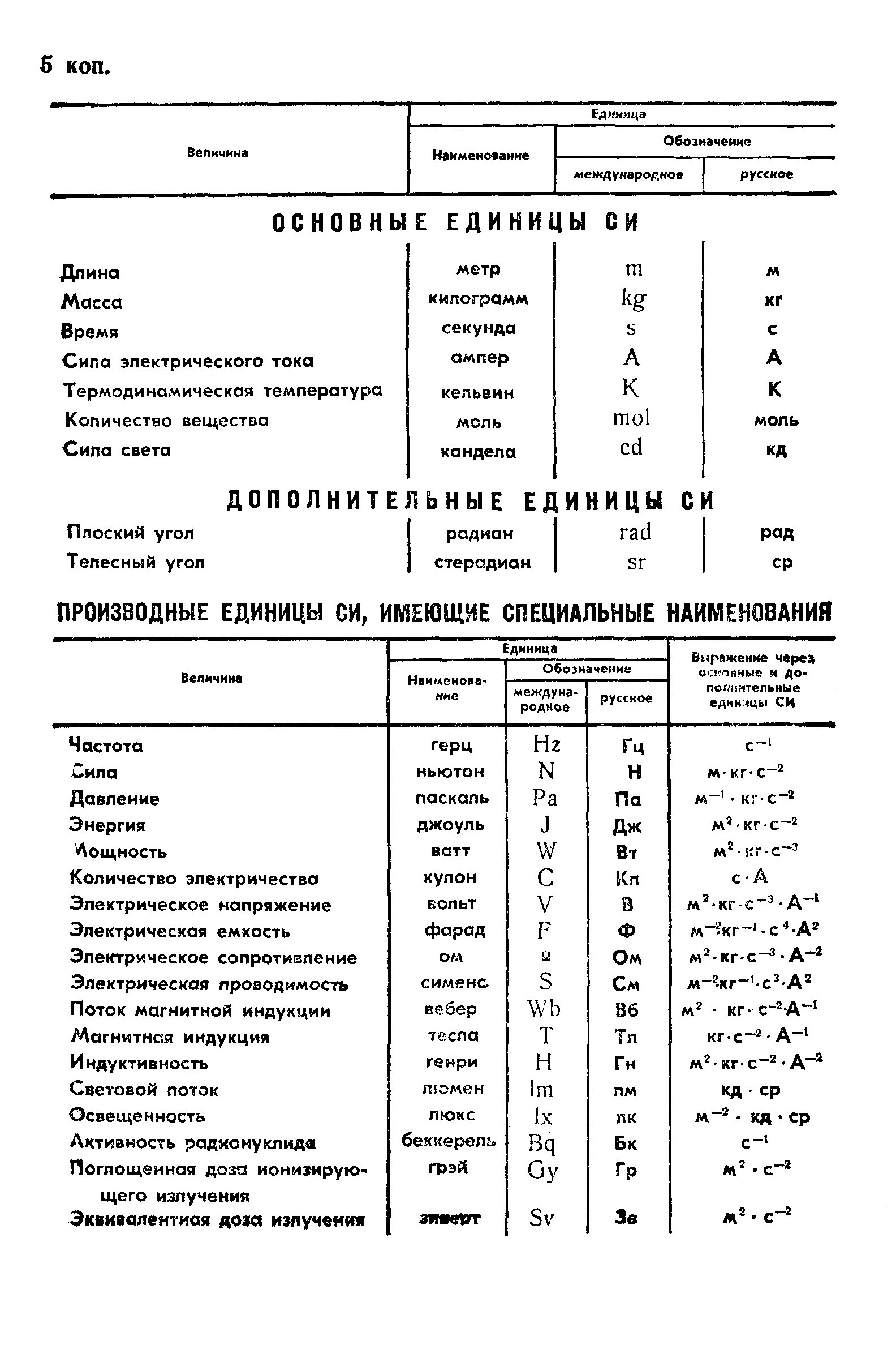 Страница 19 ГОСТ 28310-89