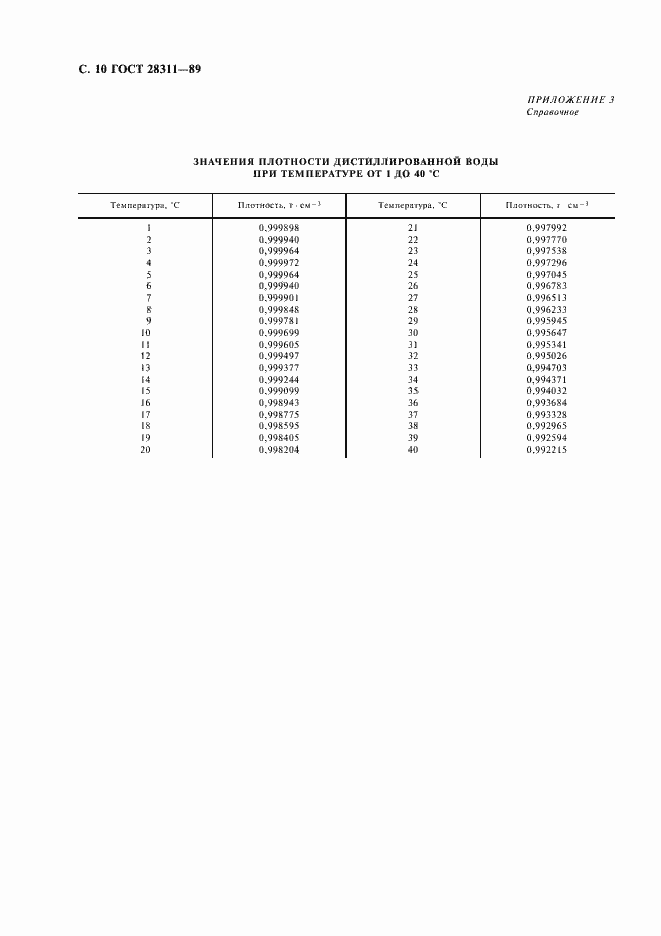 Страница 11 ГОСТ 28311-89