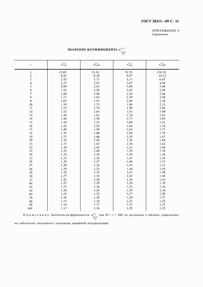 Страница 12 ГОСТ 28311-89