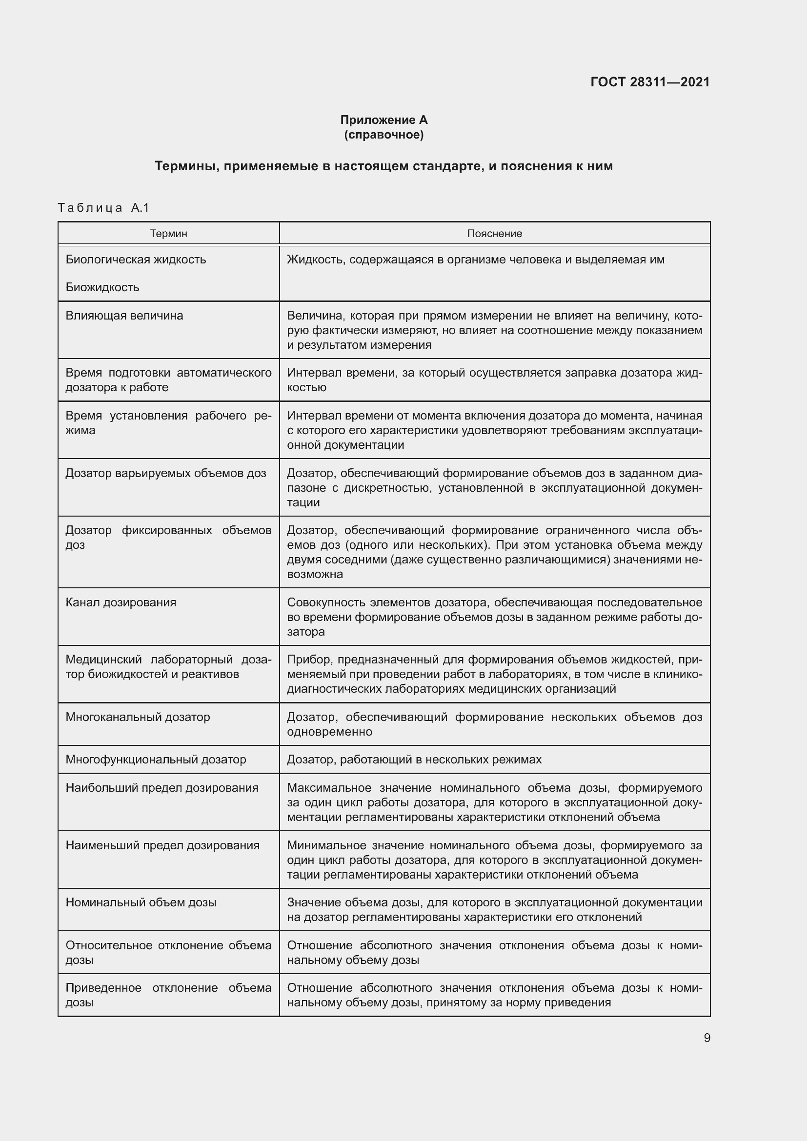 Страница 14 ГОСТ 28311-2021