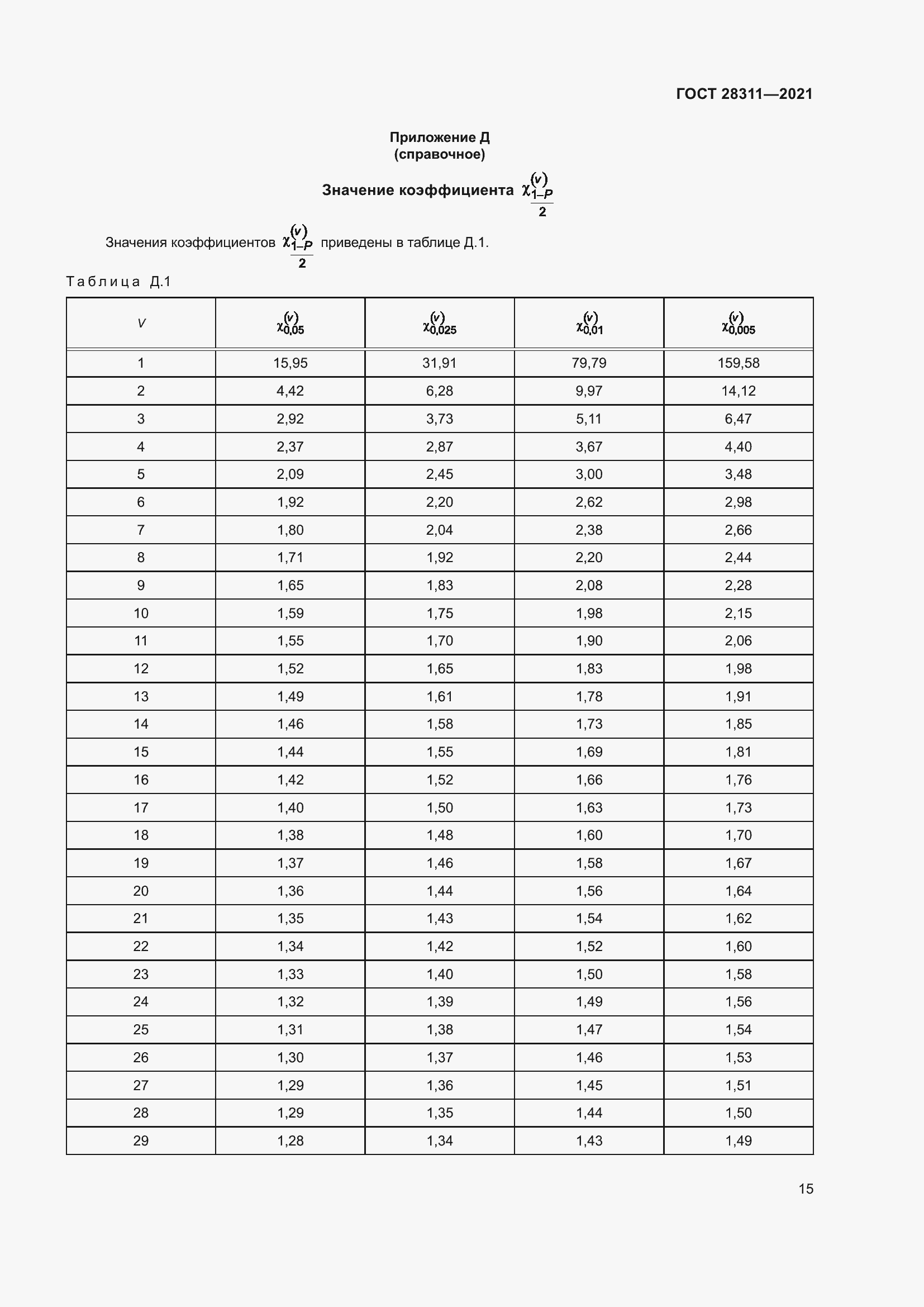 Страница 20 ГОСТ 28311-2021