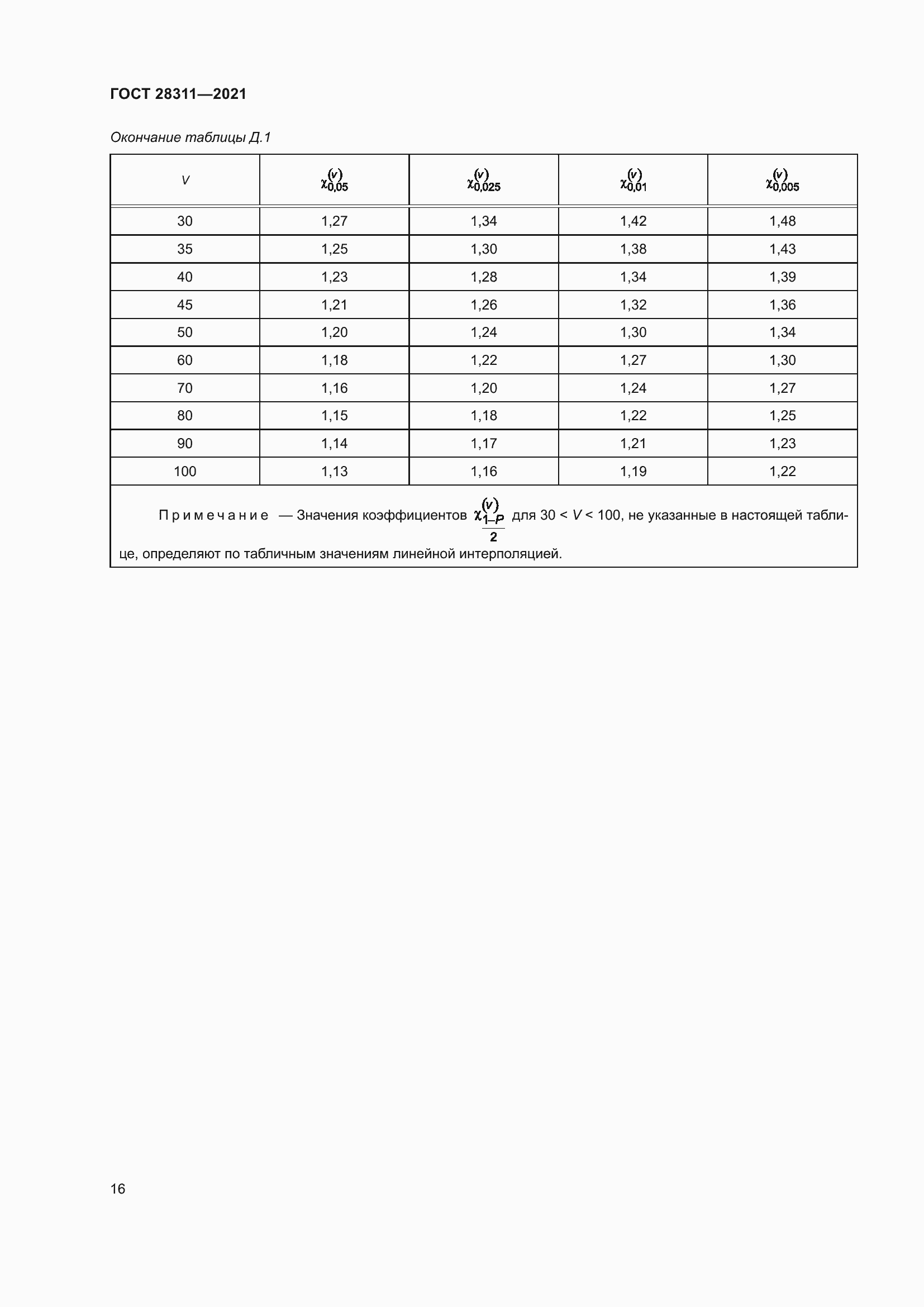 Страница 21 ГОСТ 28311-2021