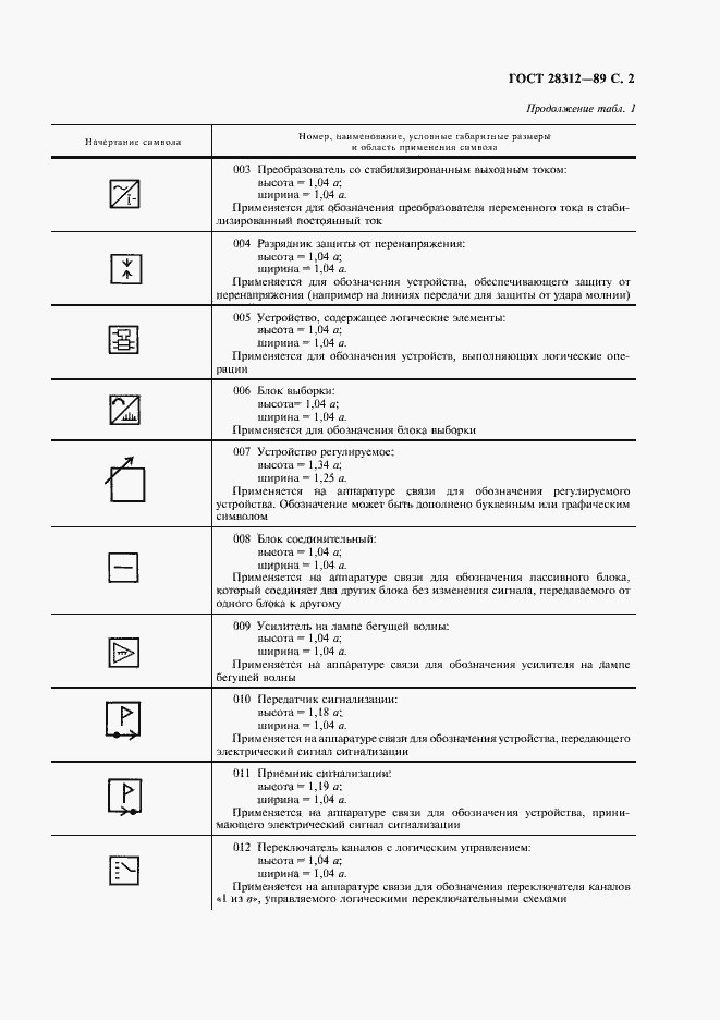 Страница 3 ГОСТ 28312-89
