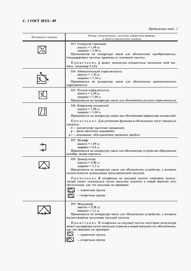 Страница 4 ГОСТ 28312-89