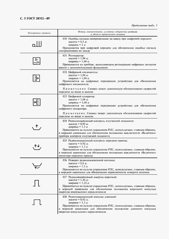 Страница 6 ГОСТ 28312-89