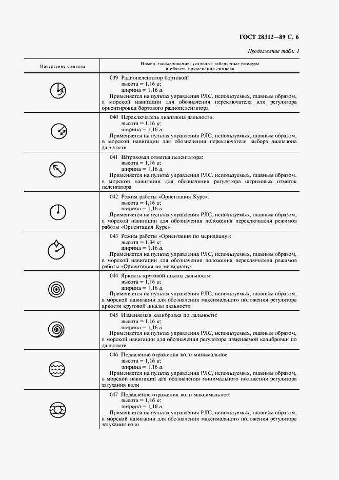 Страница 7 ГОСТ 28312-89