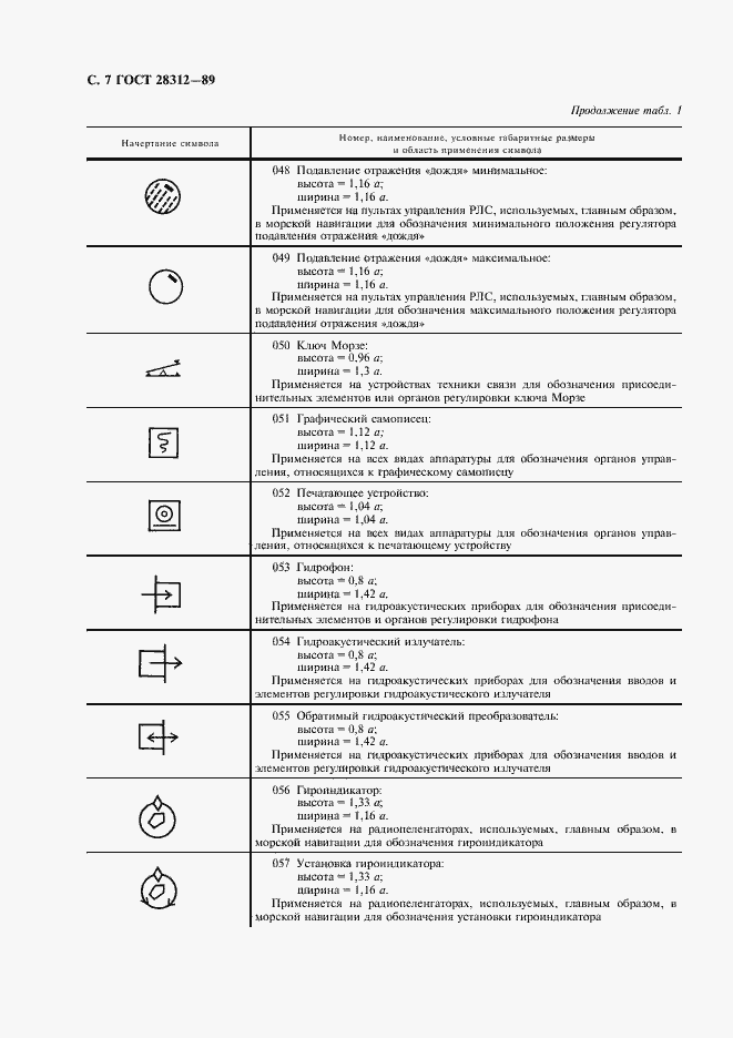Страница 8 ГОСТ 28312-89