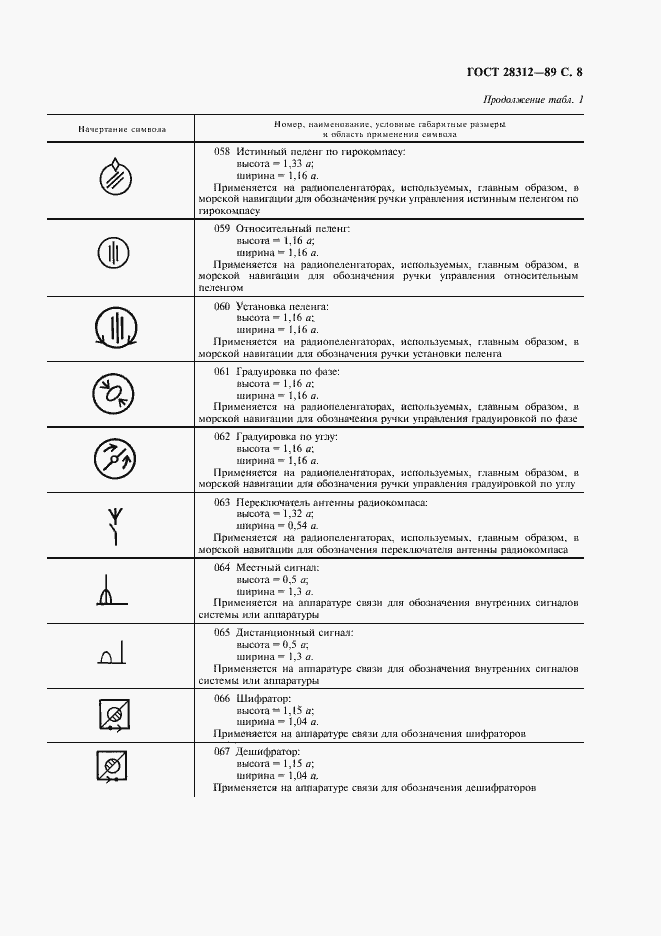 Страница 9 ГОСТ 28312-89