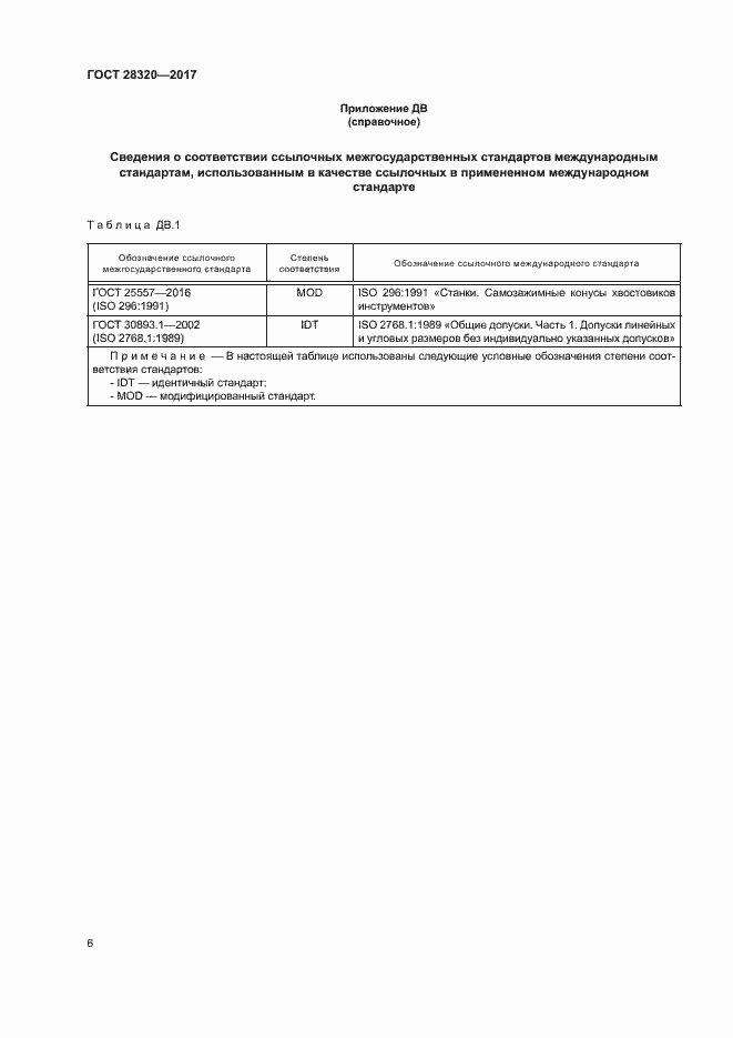 Страница 10 ГОСТ 28320-2017