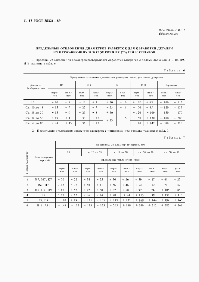 Страница 14 ГОСТ 28321-89