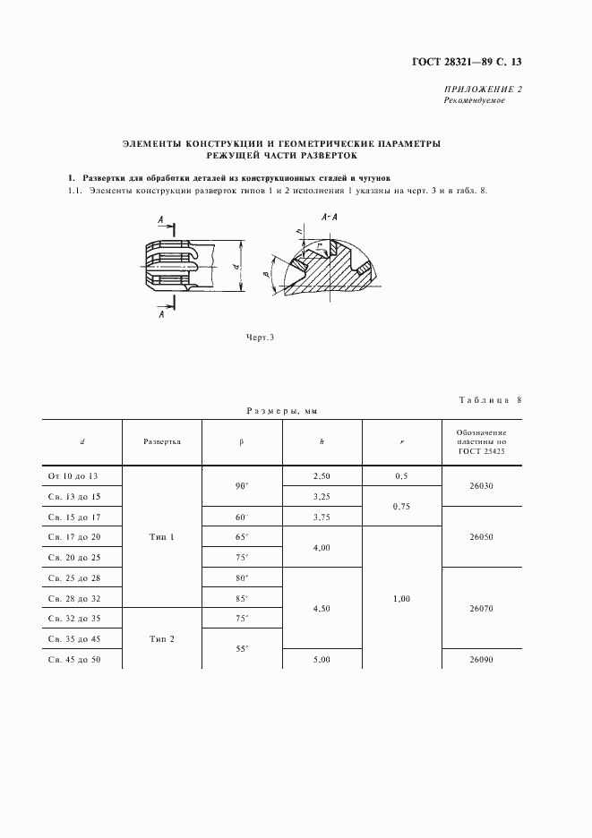 Страница 15 ГОСТ 28321-89