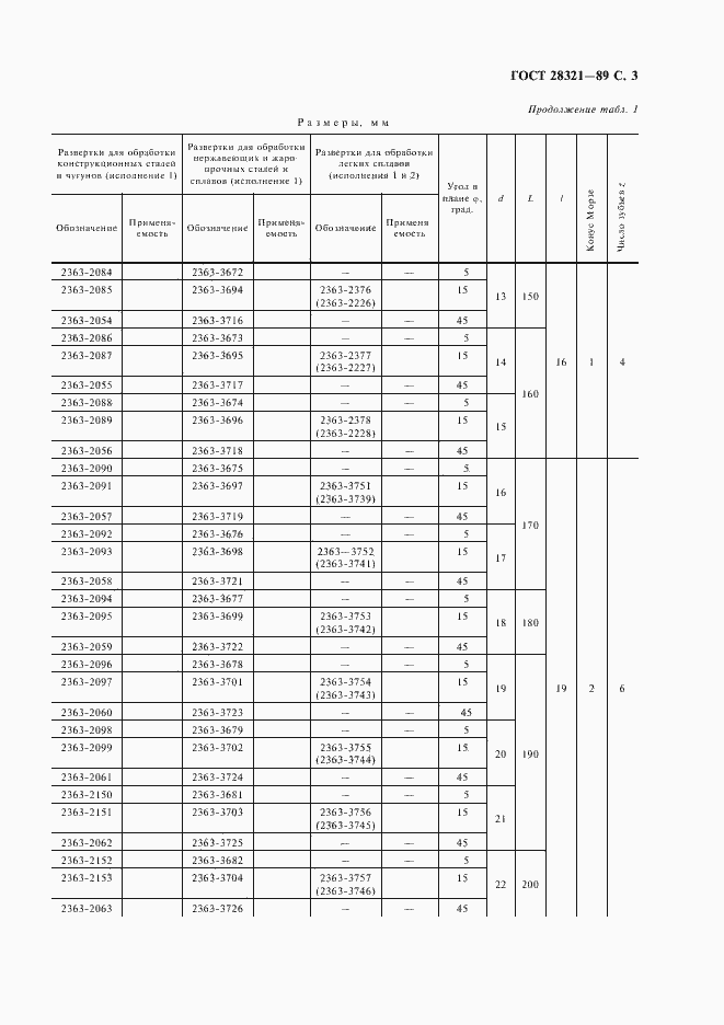 Страница 5 ГОСТ 28321-89