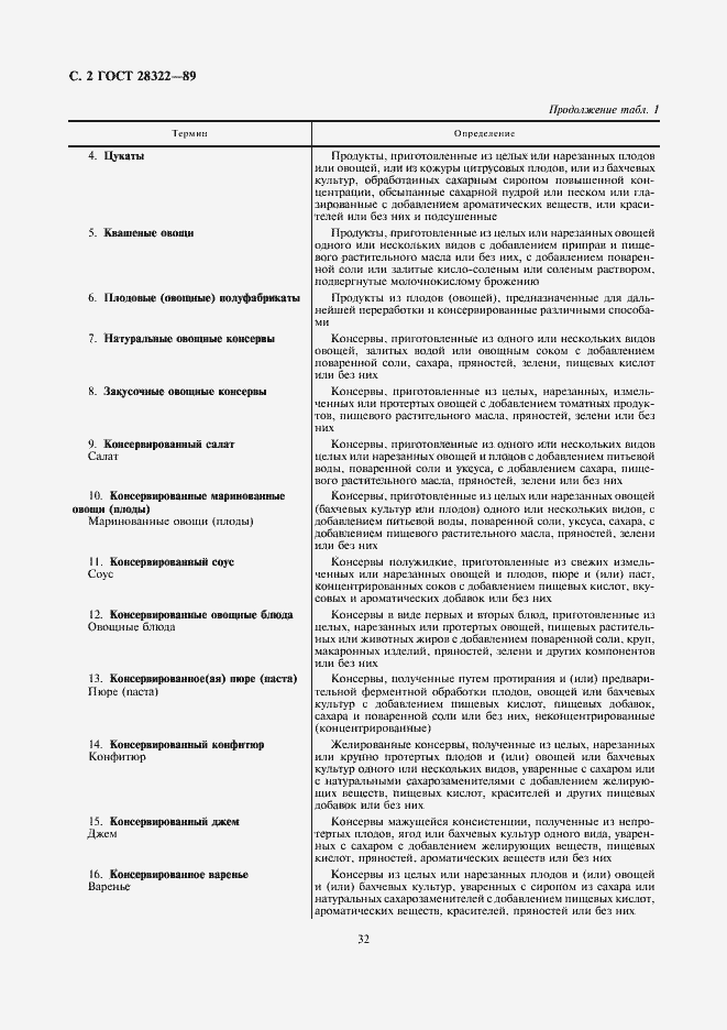 Страница 2 ГОСТ 28322-89