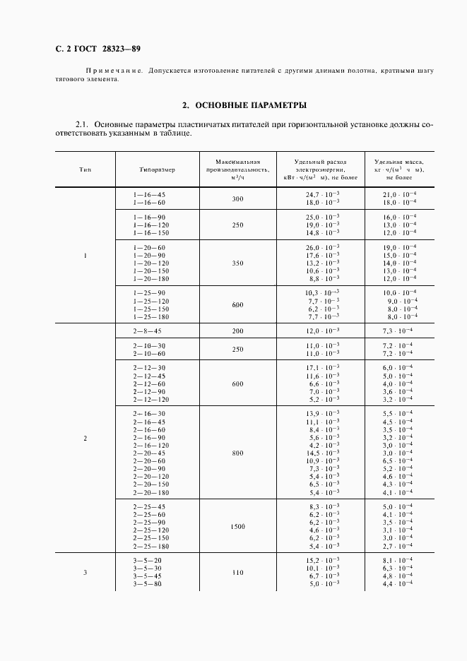 Страница 3 ГОСТ 28323-89