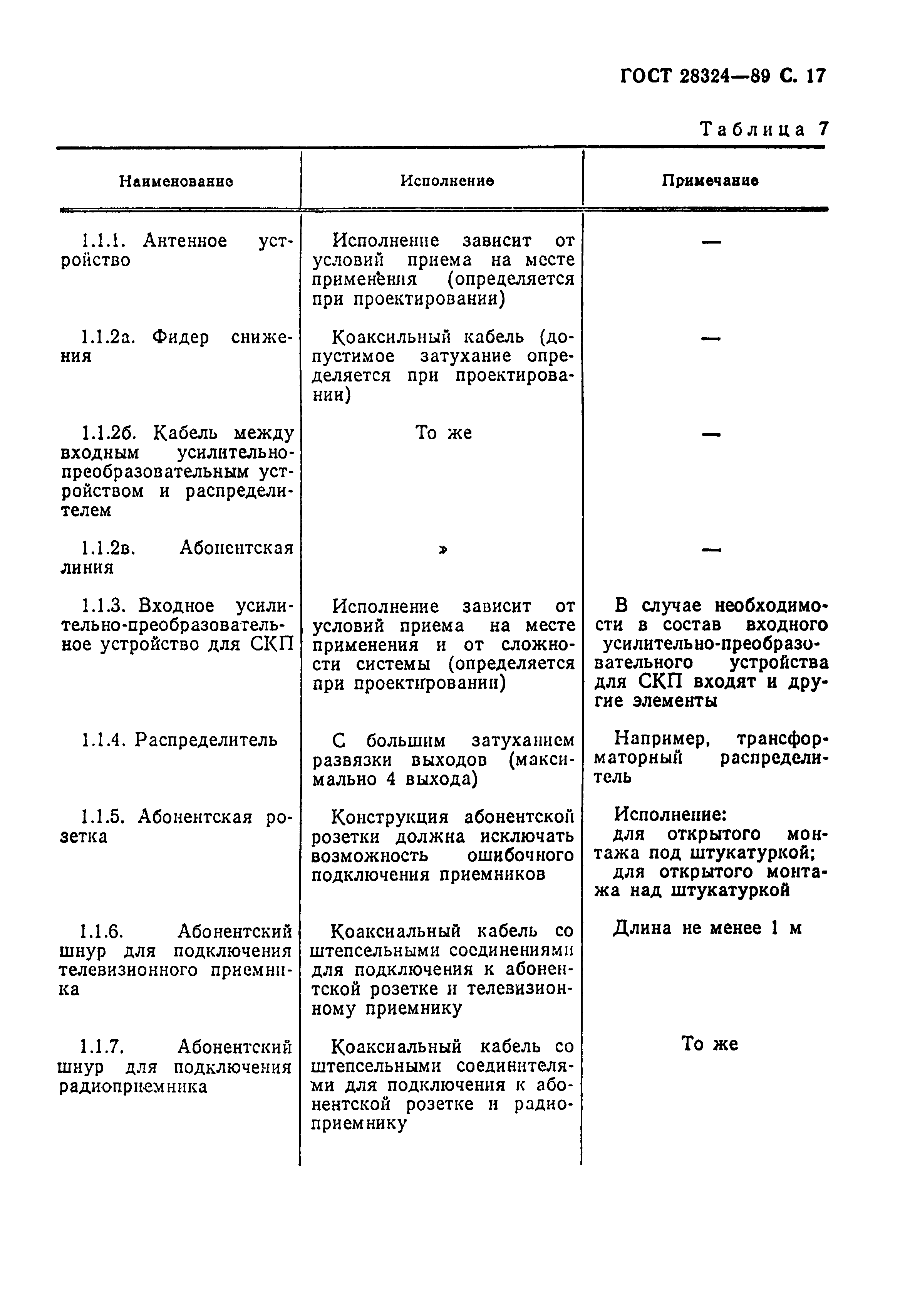Страница 18 ГОСТ 28324-89