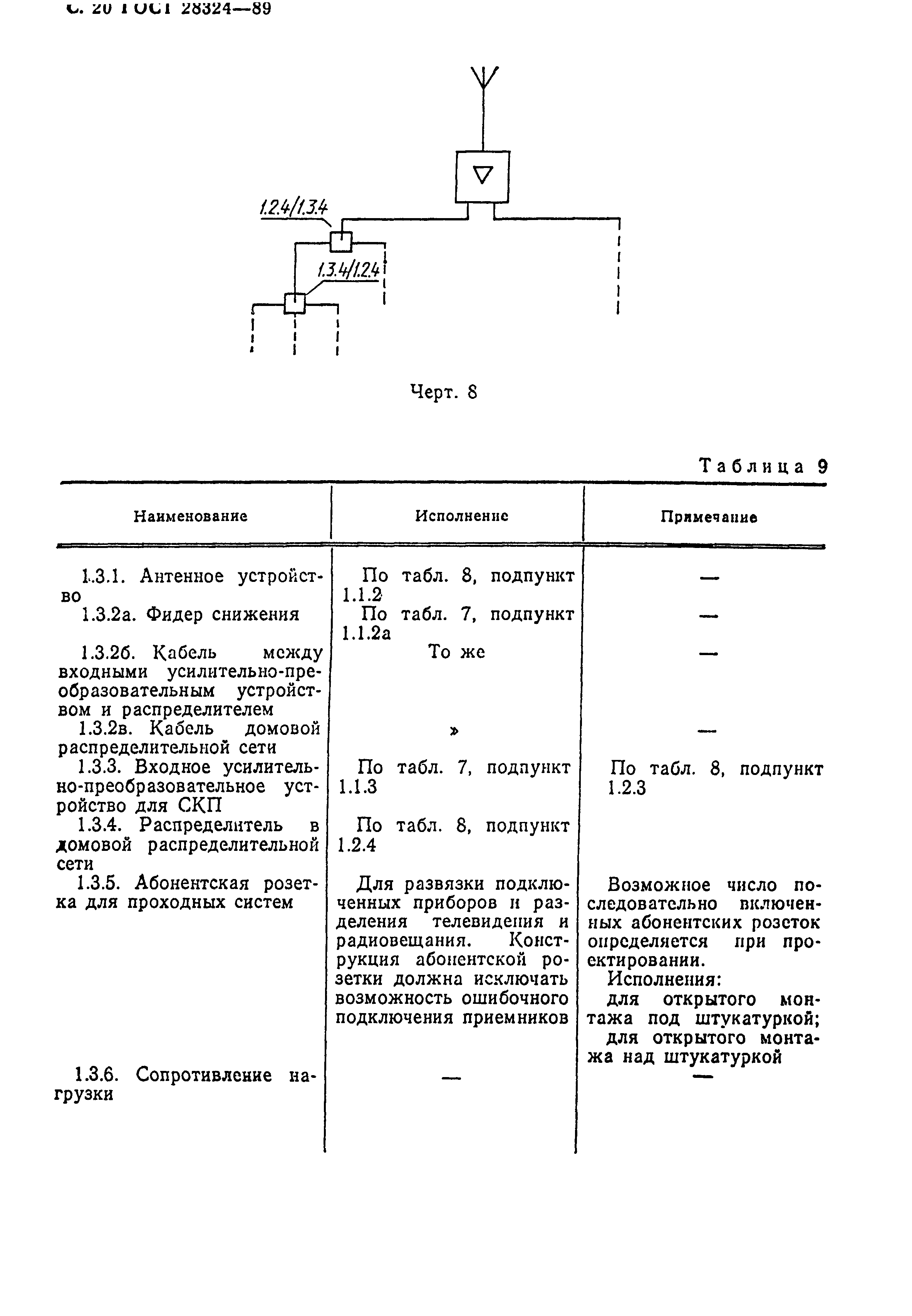 Страница 21 ГОСТ 28324-89