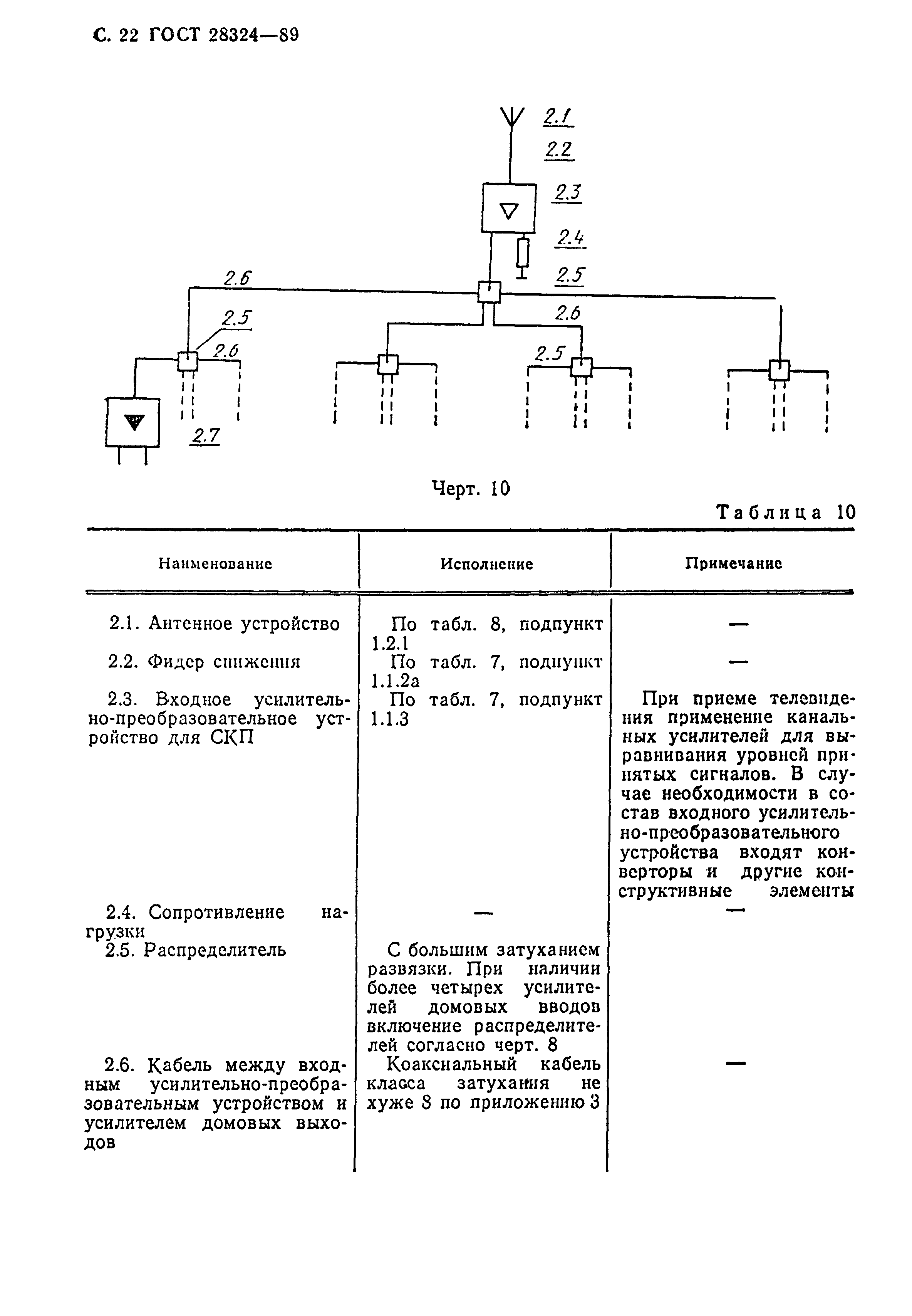 Страница 23 ГОСТ 28324-89