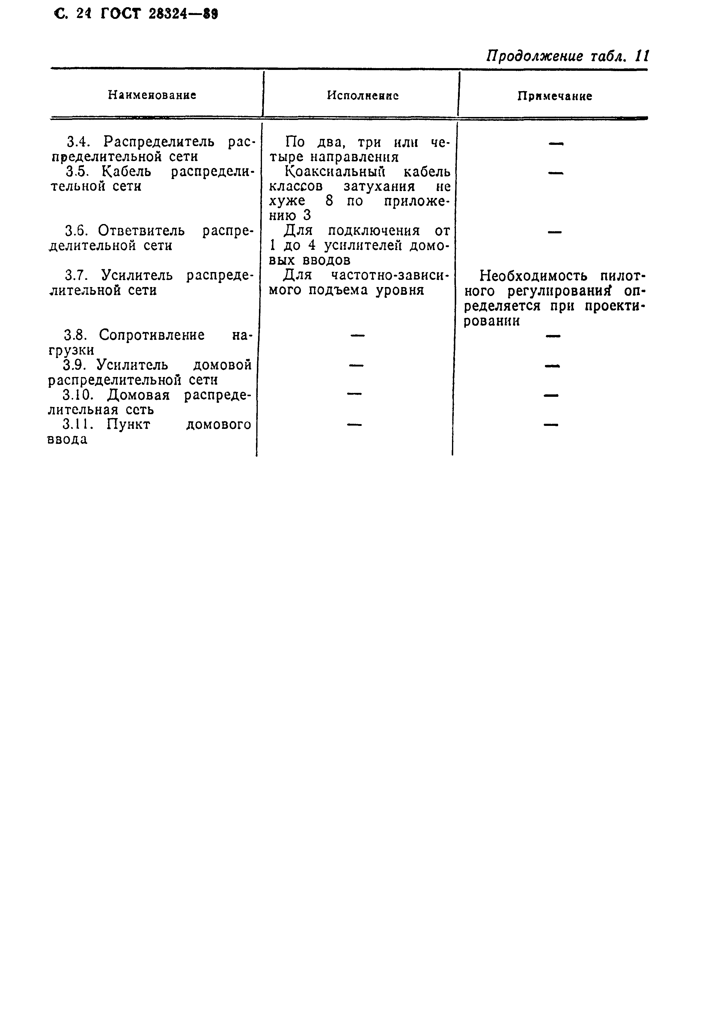 Страница 25 ГОСТ 28324-89