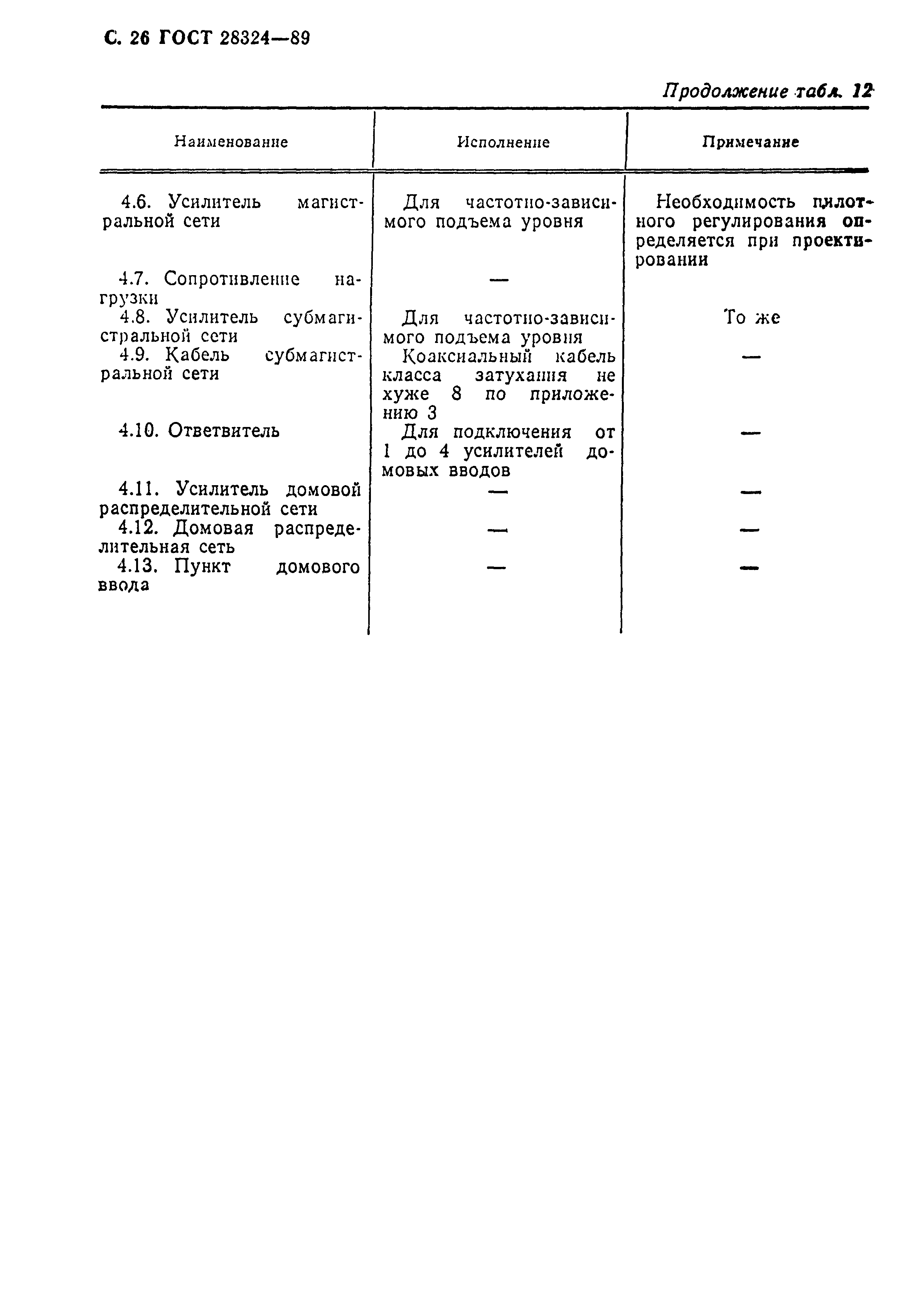 Страница 27 ГОСТ 28324-89