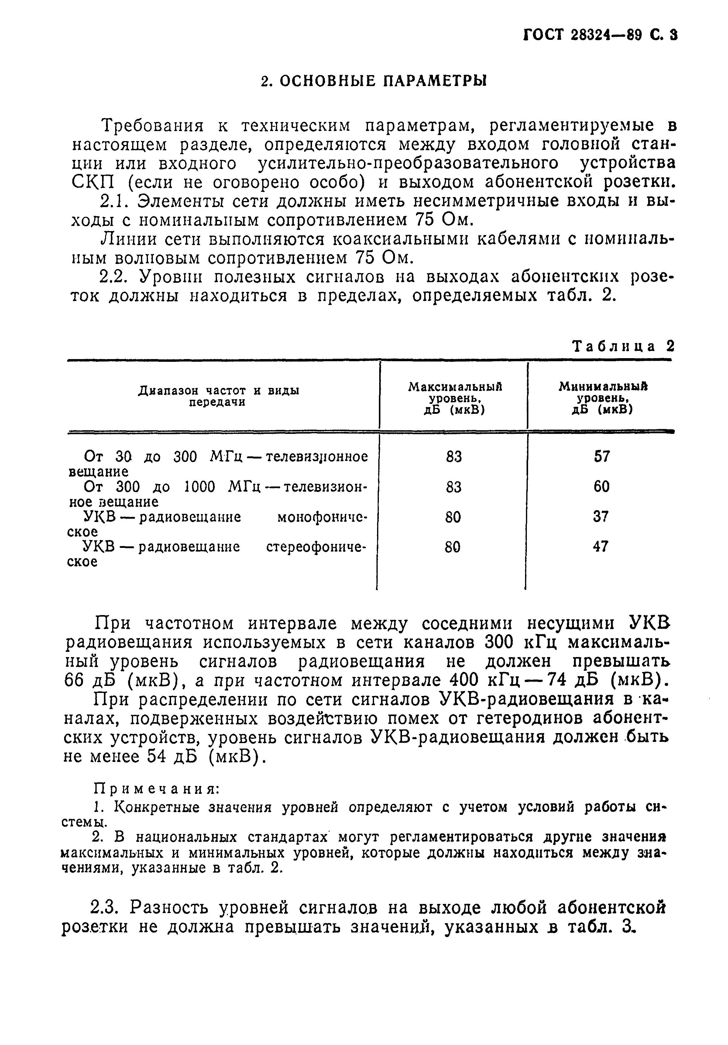 Страница 4 ГОСТ 28324-89