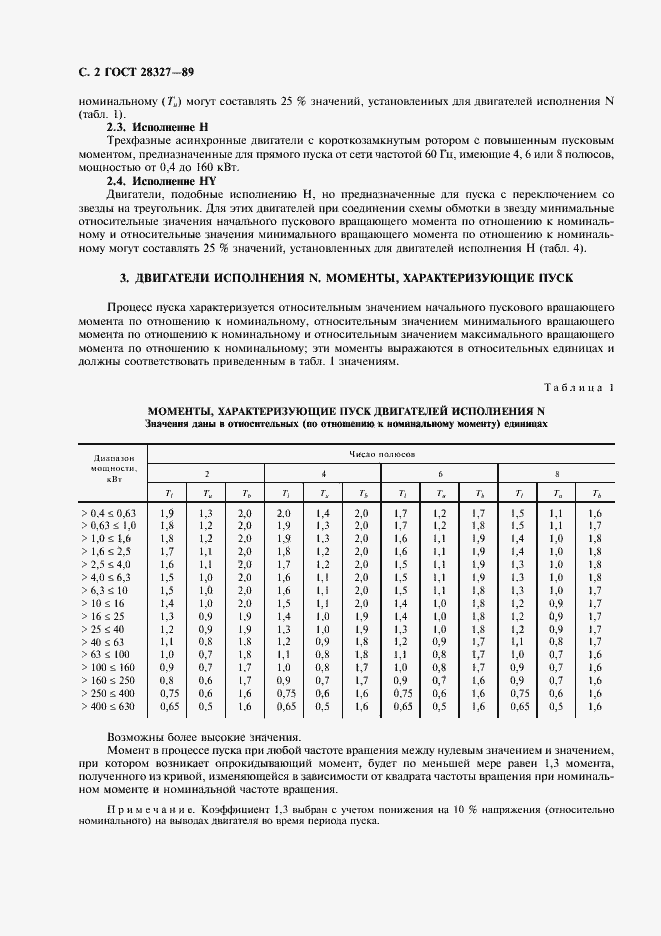 Страница 3 ГОСТ 28327-89
