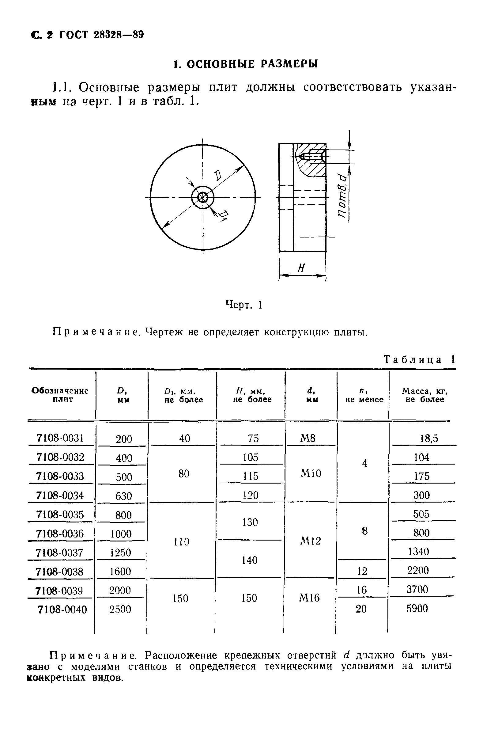 Страница 3 ГОСТ 28328-89