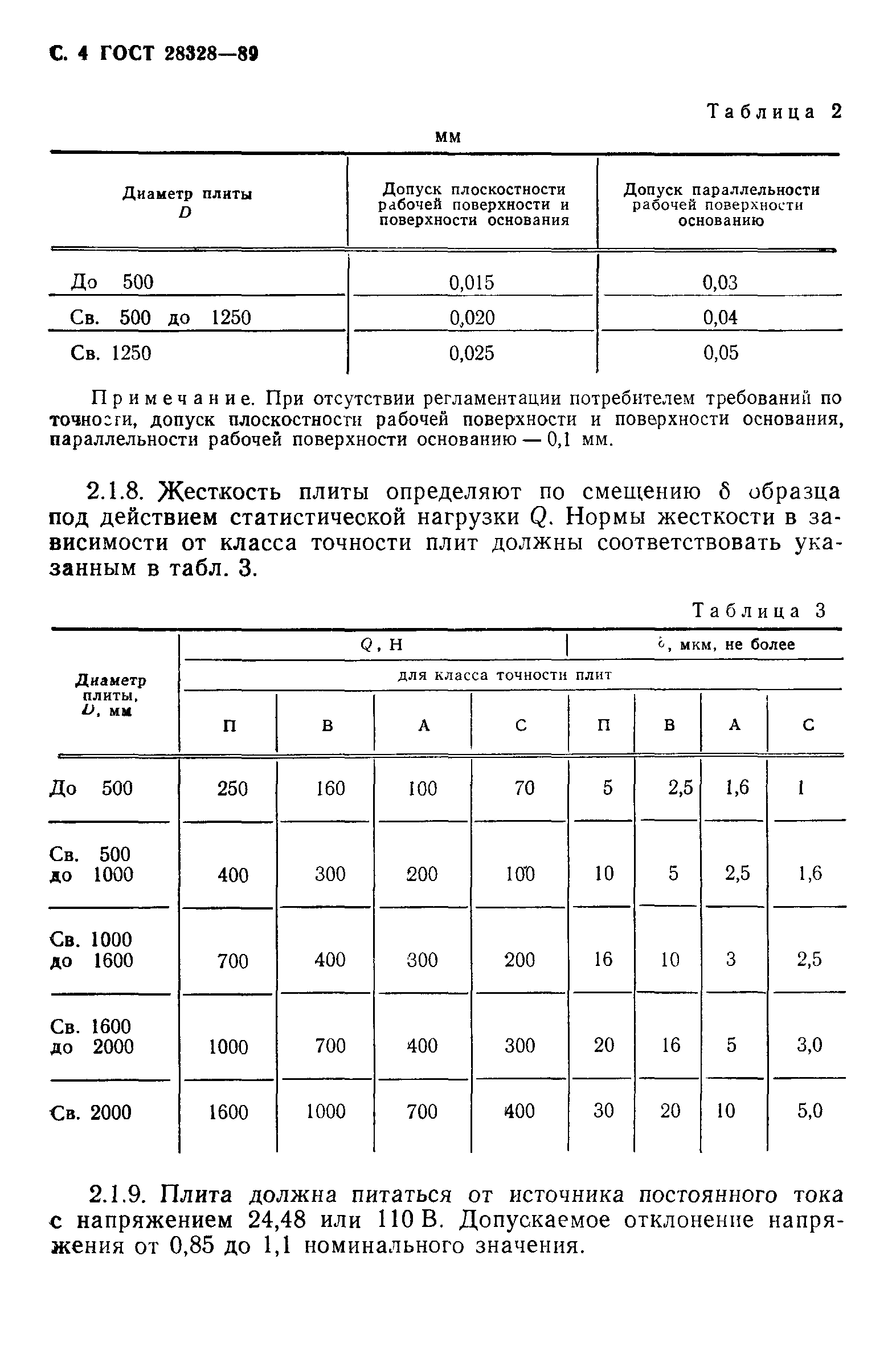 Страница 5 ГОСТ 28328-89