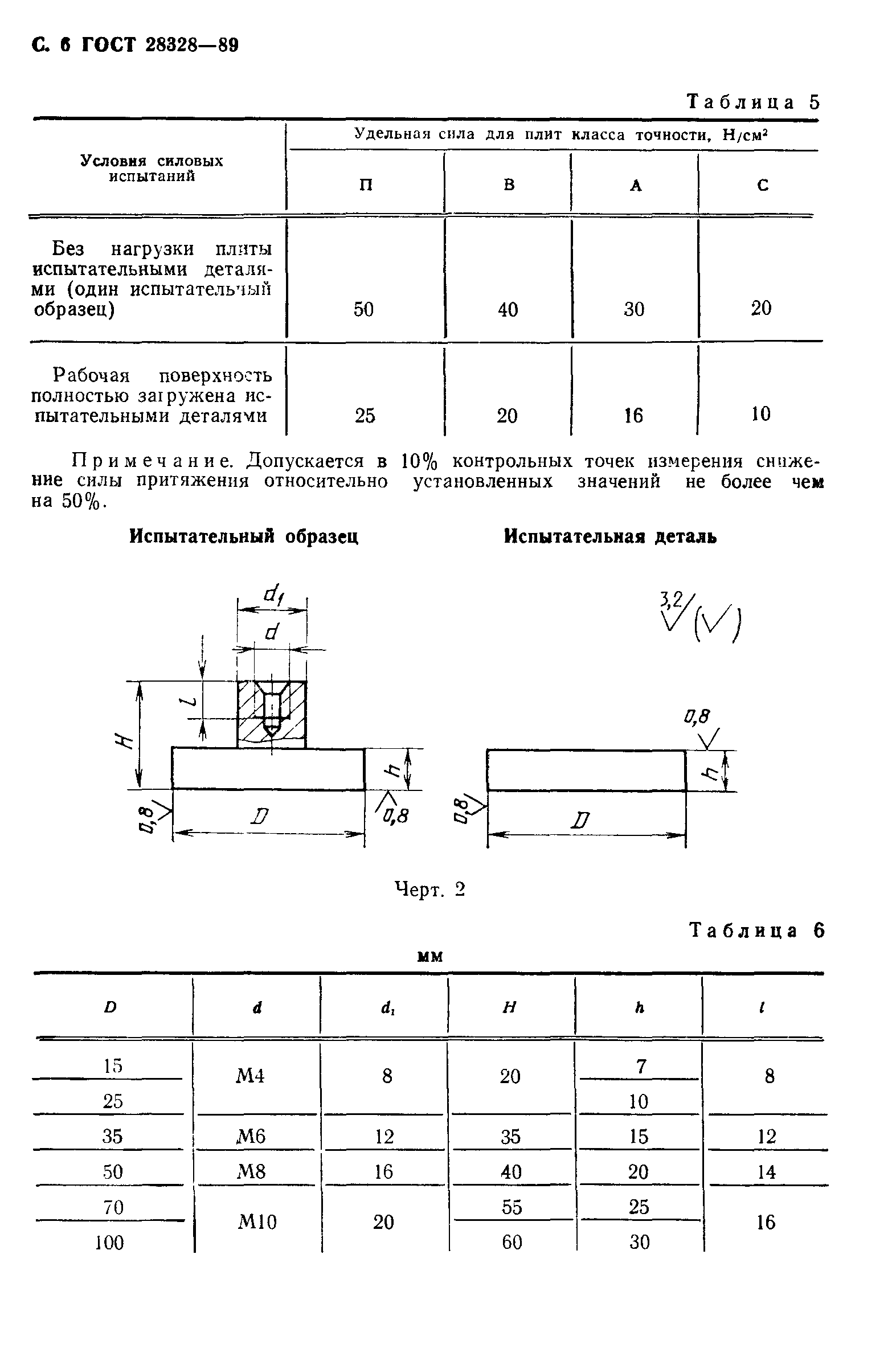 Страница 7 ГОСТ 28328-89