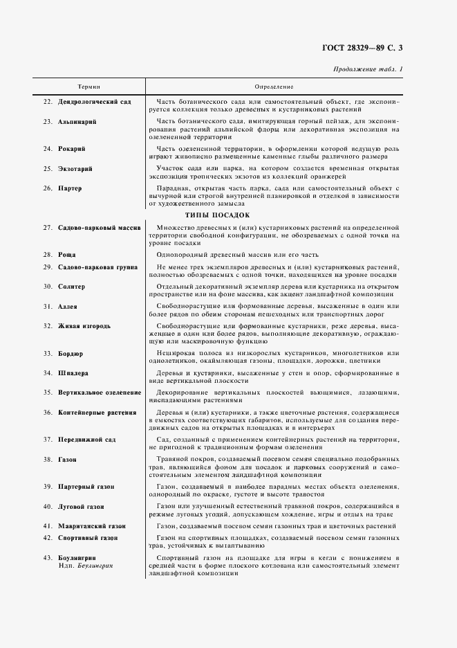 Страница 4 ГОСТ 28329-89