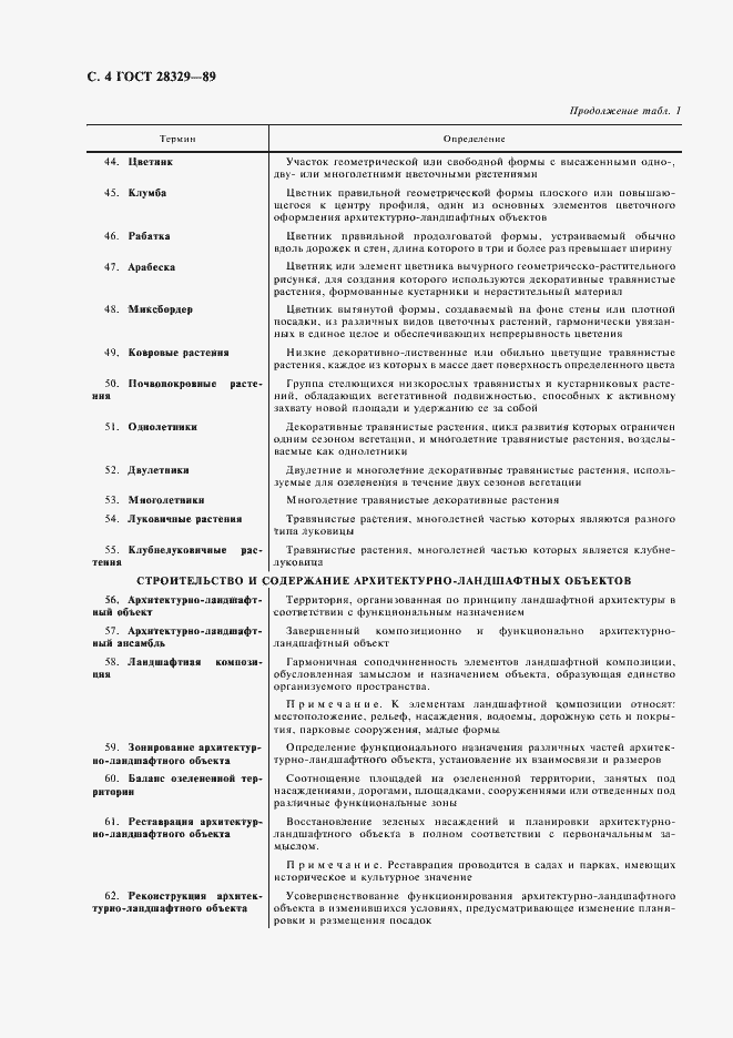 Страница 5 ГОСТ 28329-89