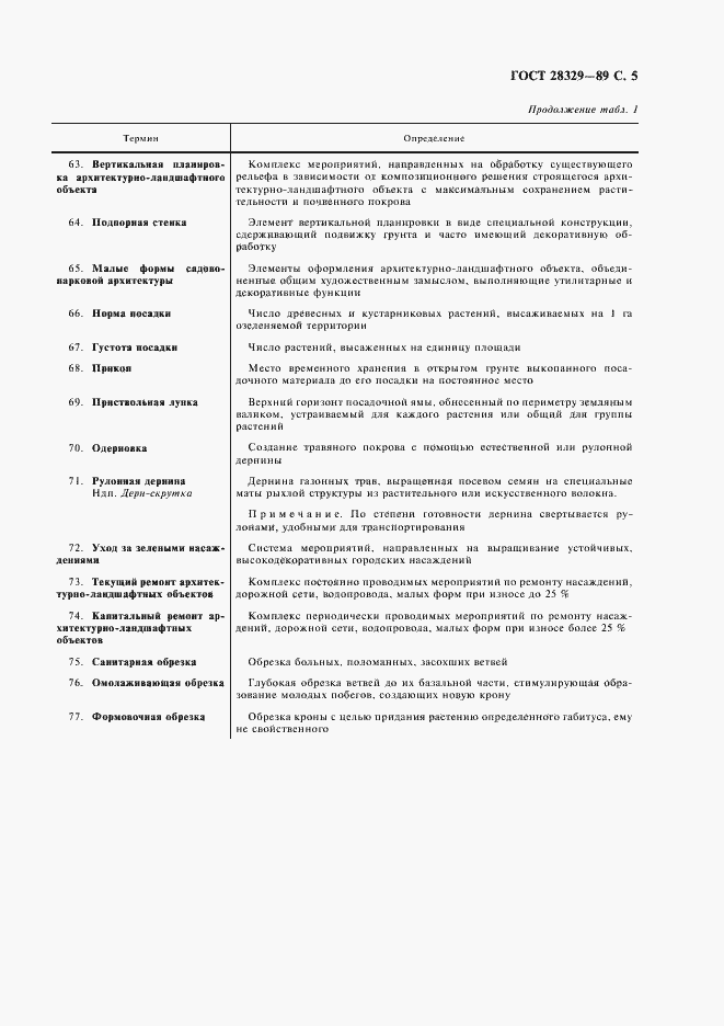 Страница 6 ГОСТ 28329-89