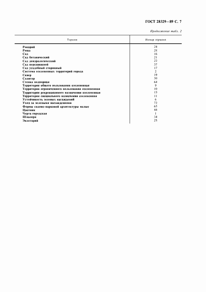 Страница 8 ГОСТ 28329-89