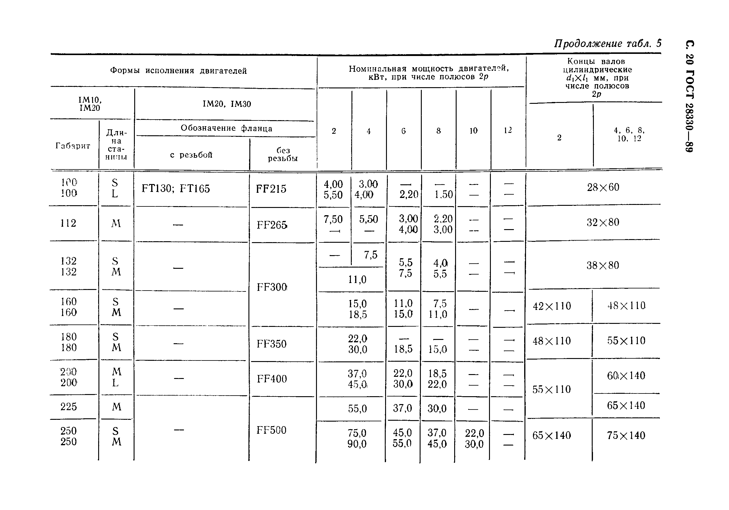Страница 21 ГОСТ 28330-89