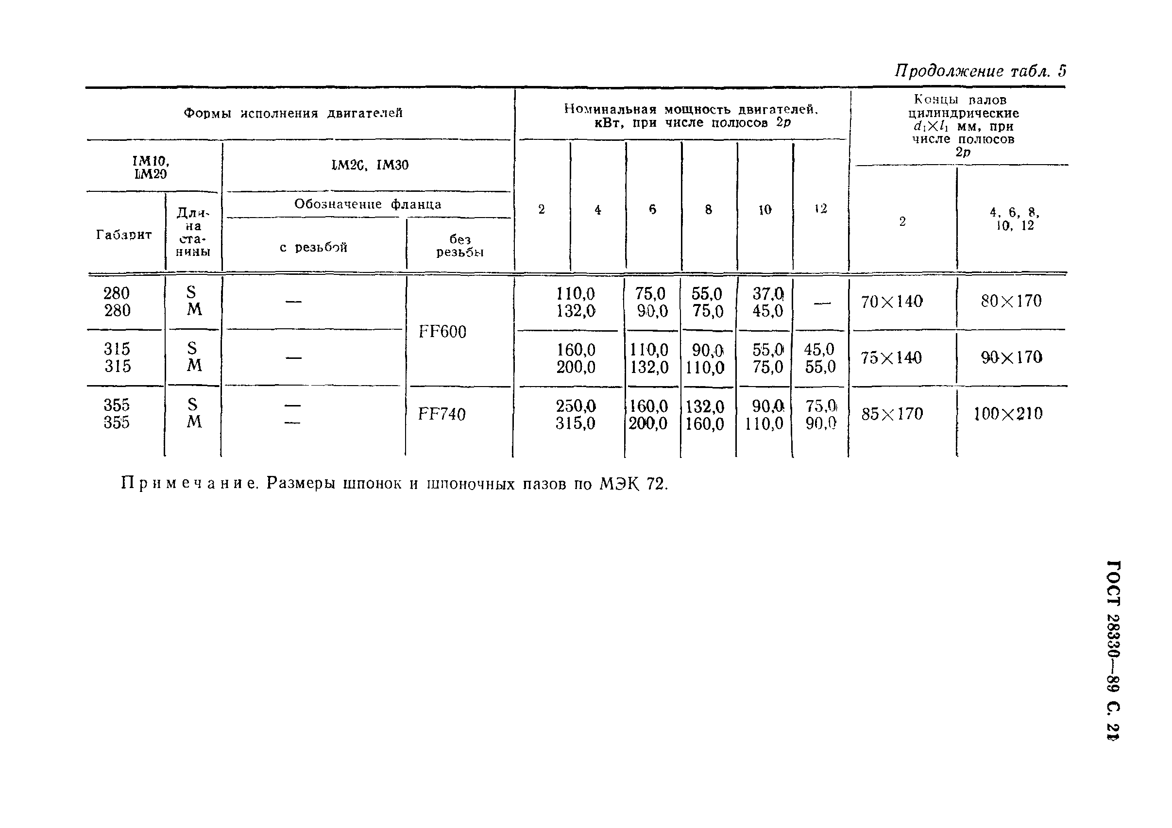 Страница 22 ГОСТ 28330-89