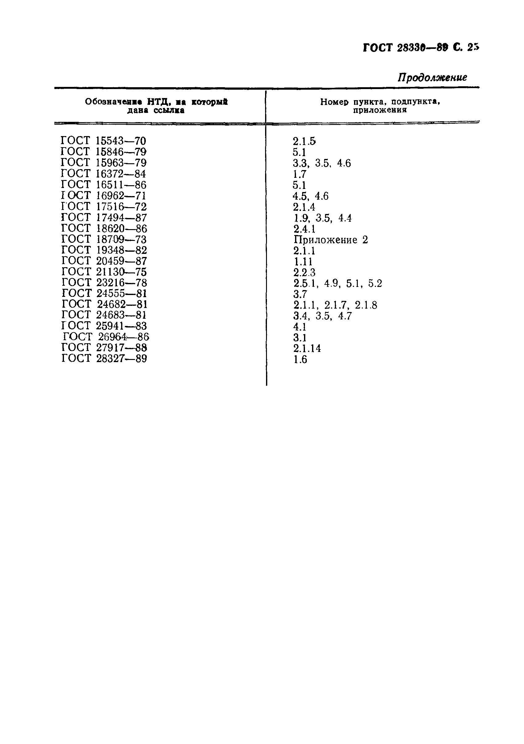 Страница 26 ГОСТ 28330-89