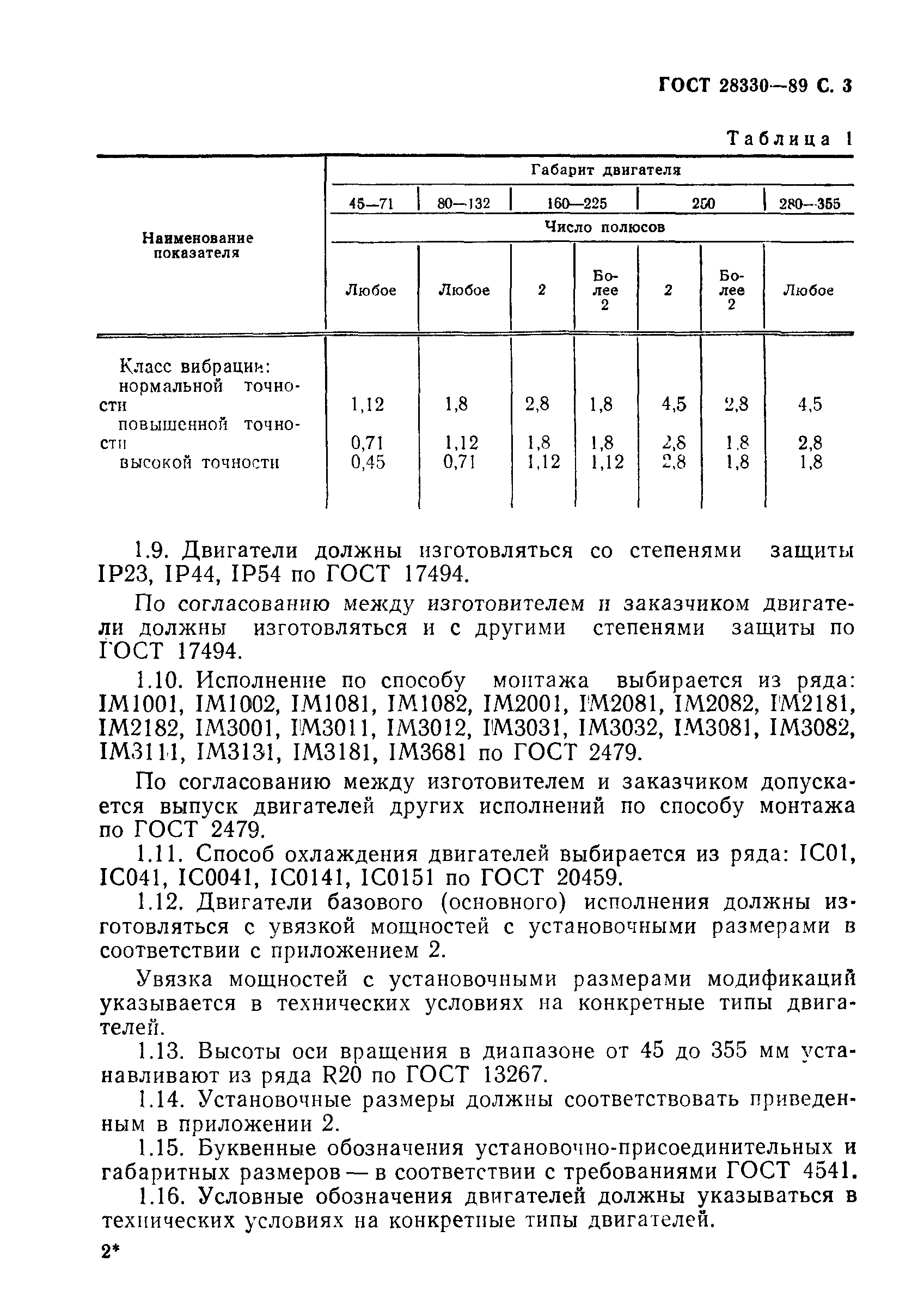 Страница 4 ГОСТ 28330-89